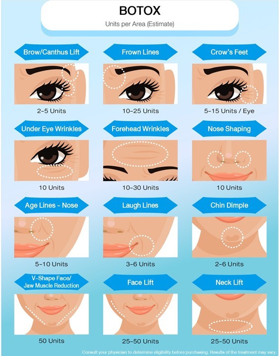 Skin Care 2.5ml Korean Hyaluronic Acid Filler Anti Wrinkles Botulax 100 Units