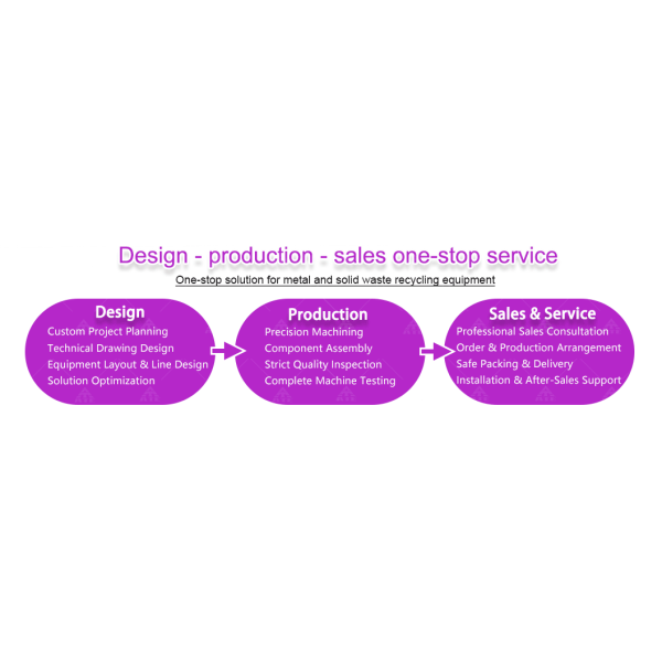 Customization capabilities for industrial equipment