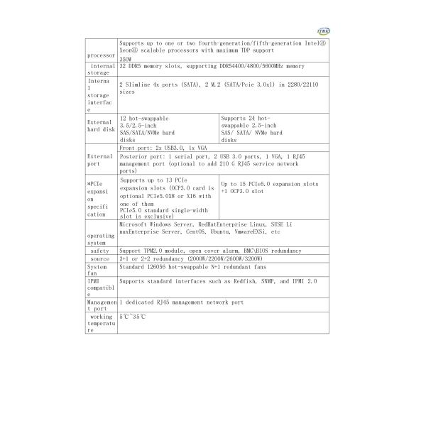 4U Rack Server for Enterprise Workloads with Customization