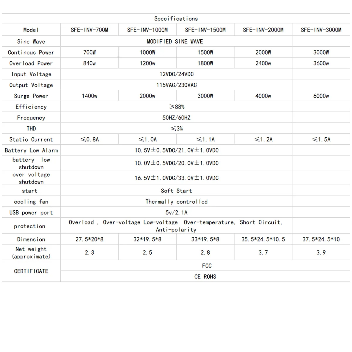 Inverter And Controller 1000W Solar Power Supplier For Customizable Oem Low Price Solar Controller Inverter