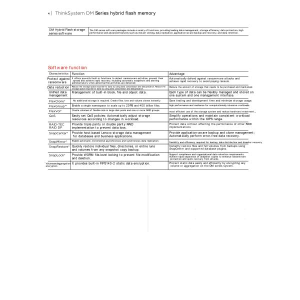 Lenovo DM4000H Rack-Mountable Data Storage Server 12x4TB Intel