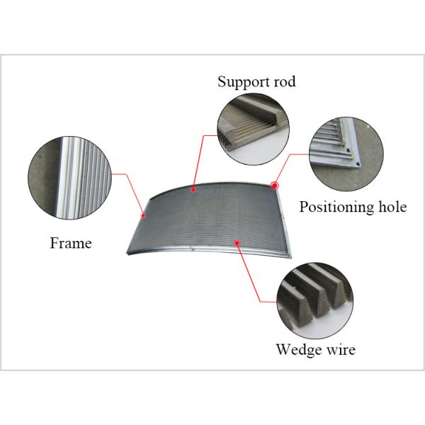 Stainless Steel Filter Screens Flat Mesh Wedge Wire Panels