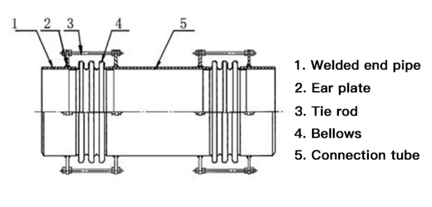 ANSI Standard Double Sided Small Tie Rod Transverse Stainless Steel Double Bellows Compensator Expansion Joint