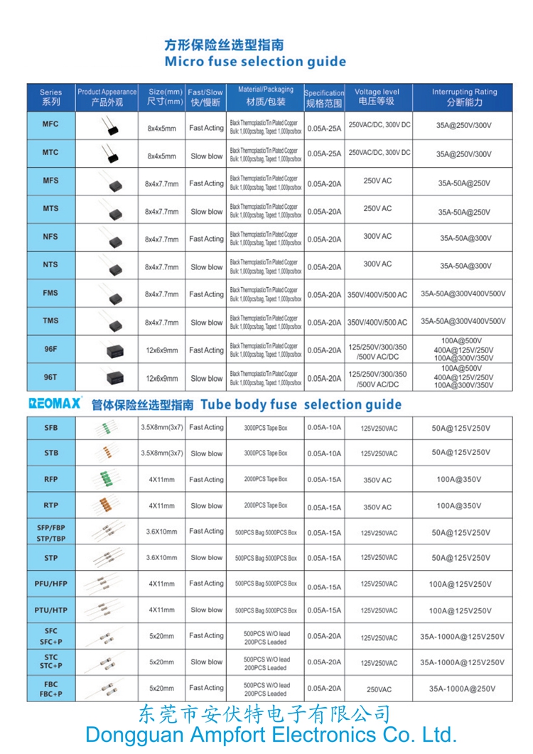 FUSE SELECTION 3