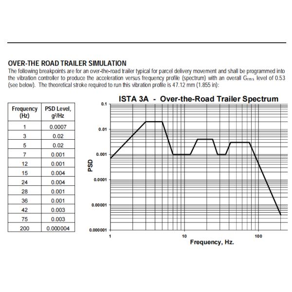Simulation Transport Vibration Shaker Table For ISTA1A/2A/3A/6A Package