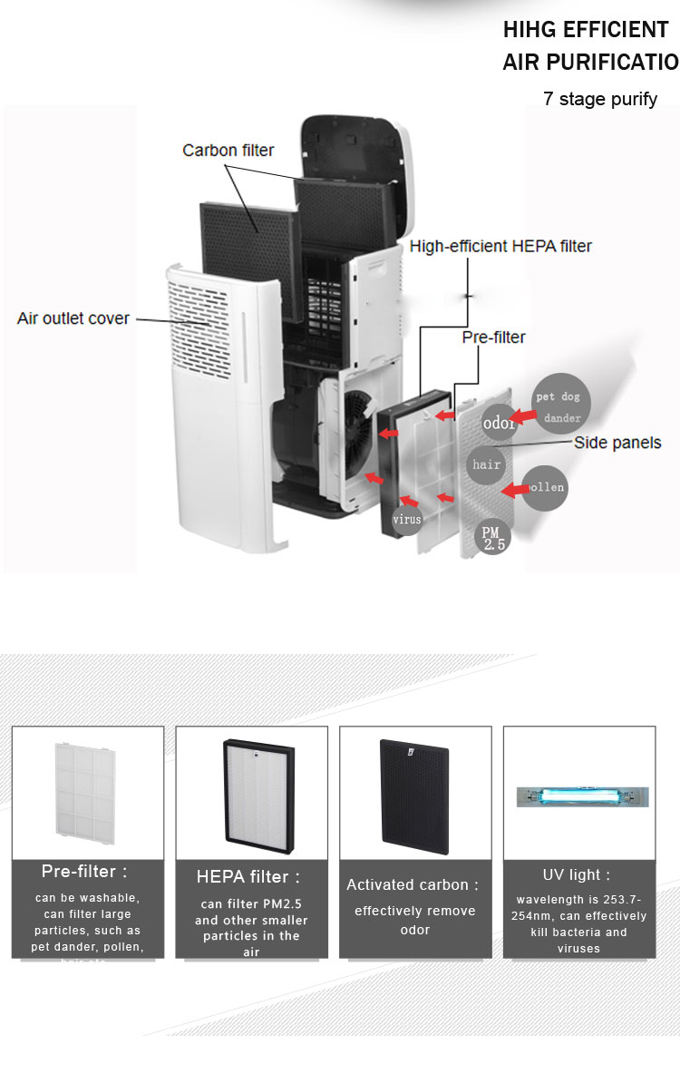 Homefish OEM Luftreiniger UVC Household Auto Large Room Negative Ion Air Purifiers Smoke HEPA Filter Anion HEPA Air Purifier