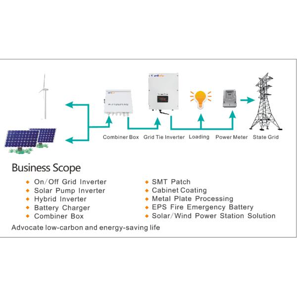 Solar Panel PV Combiner Box Photovoltaic Combiner Box Lightning Protection
