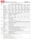 Sell MEANWELL LRS-50-12 power supply