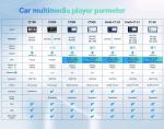 Car Radio Multimedia Video Player Navigation GPS for Peugeot 206 2001 2016