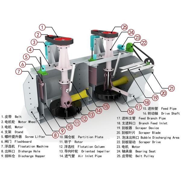 Zinc Ore SF Series Mechanical Flotation Cell
