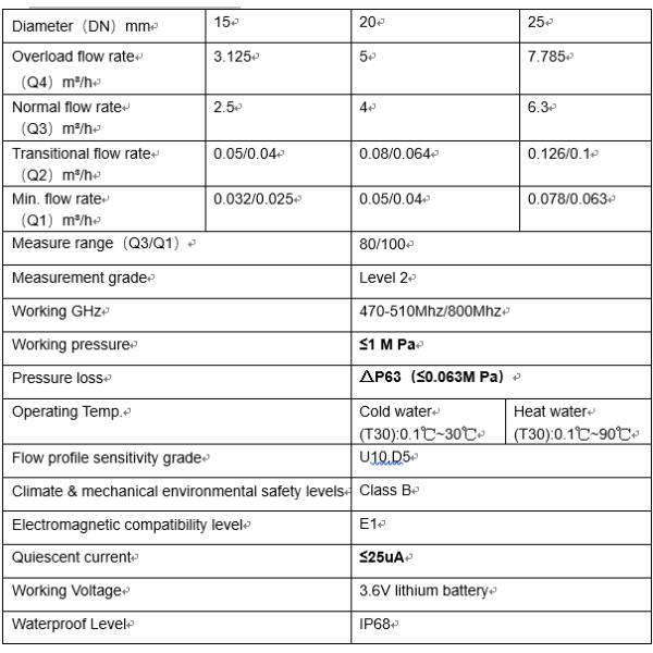 NBIOT Customizable NB-IOT Water Meter with Brass Valve Control Horizontal Installation IP68 Protection Class OEM Support