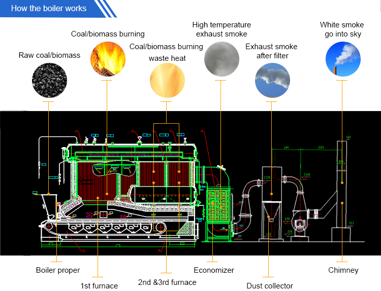 1400kw Coal Wood Biomass Pellet Fired Organic Heat Carrier Boiler