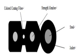 Wholesale Black Jacket Outdoor Fiber Optic Cable Self Supporting Covered Fiber Optic Data Cable from china suppliers