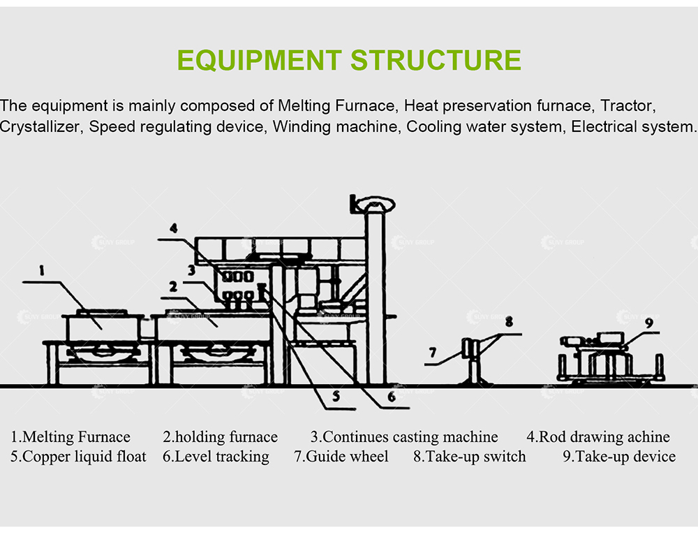 12000T/Year Cathe Copper Rod Upward Continuous Casting and Rolling Machine