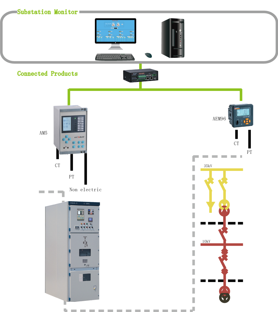 AM5 Series 1-120V Medium Voltage Protection Relays 8 Current Input