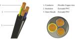 Fire Resistant PVC Insulation Cable , FR PVC Cable NYY NYYHY NAYY