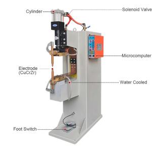 Wholesale 50KVA Pneumatic Spot Welding Machine Electric Resistance AC Power from china suppliers