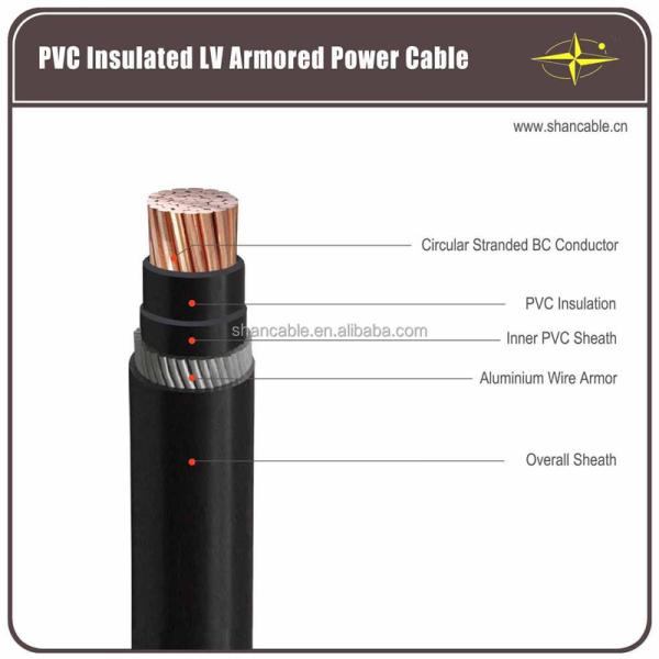 CPE Sheath Rubber Insulation Cable Flexible Class 5 Copper Conductor PVC Jacket