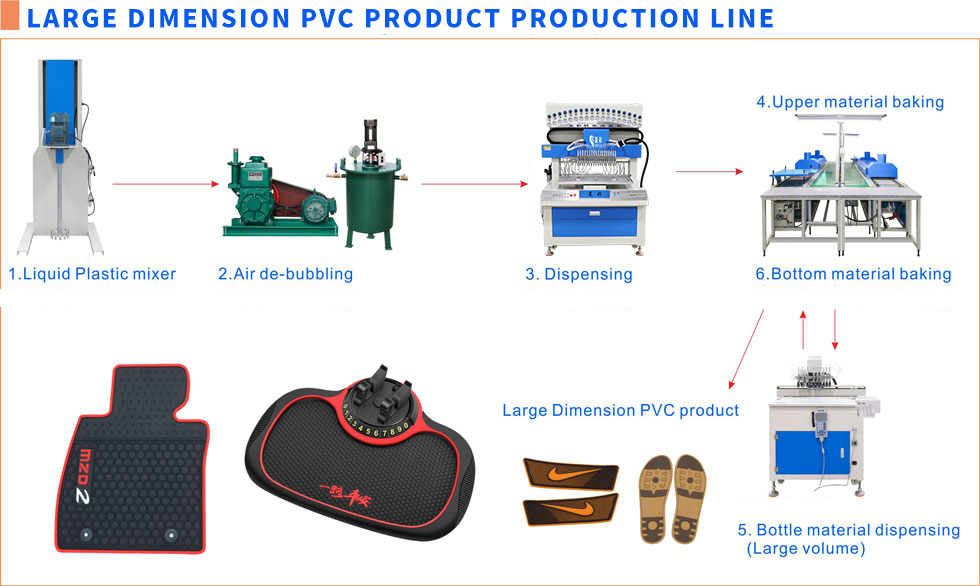 Small Chocolate Decorating Machine Candy Coating Machine 5500W Energy Saving