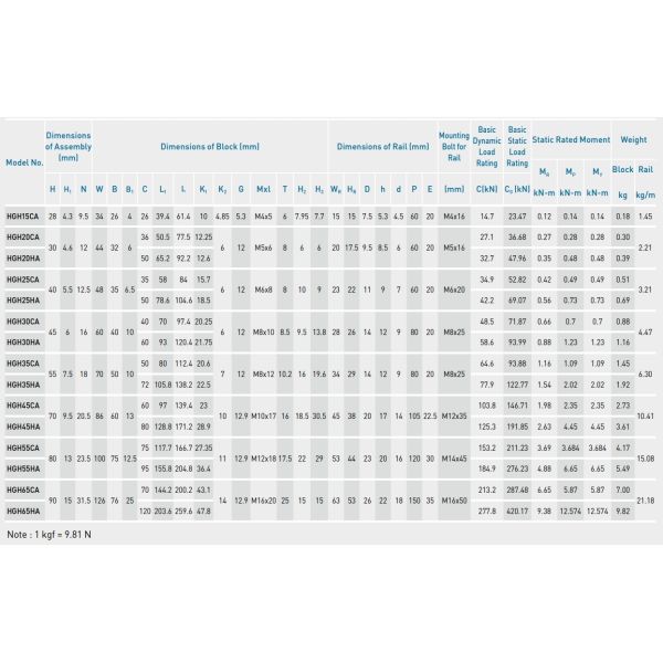 HIWIN HGH35CA Linear Guideway Linear Motion For Measuring Equipment