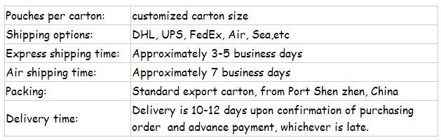 ProCase Disposable Placemats for Baby Kids Toddlers 60 Count Biodegradable Table Topper Stick-on Placemats BPA Free Eco-Friend