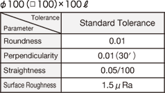 IMAGE:Standard tolerance chart of round and square bars