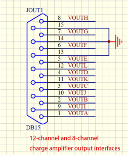 CETDQ801B Charge Amplifier for Weigh In Motion System