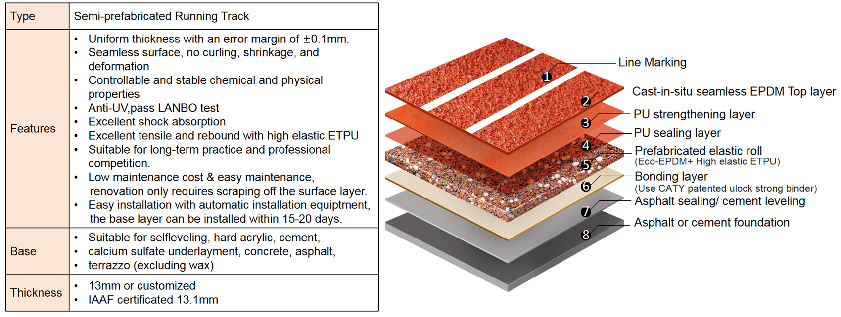 UV Resistance IAAF Approved 400M Standard Durable Tartan Tracks Athletic Track Synthetic Runways Jogging Track