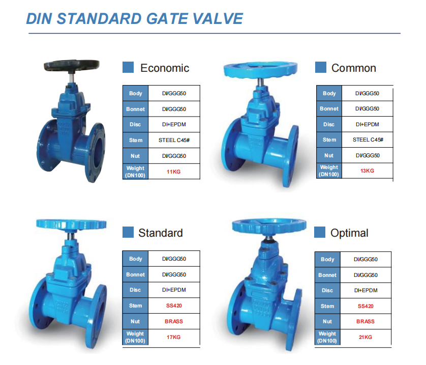 Stainless Steel Gate Valve with DIN F4 Ductile Iron Cast Iron Hand Wheel Structure