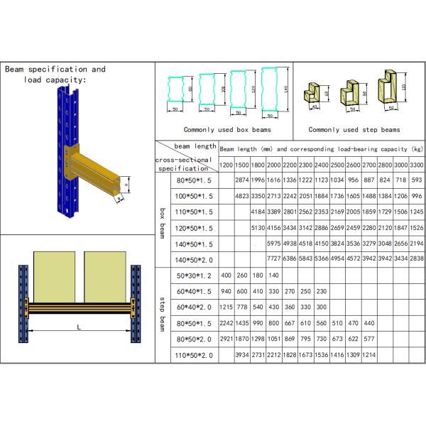 Heavy Duty Adjustable Pallet Racking System , Durable Double Deep Warehouse Storage Racking