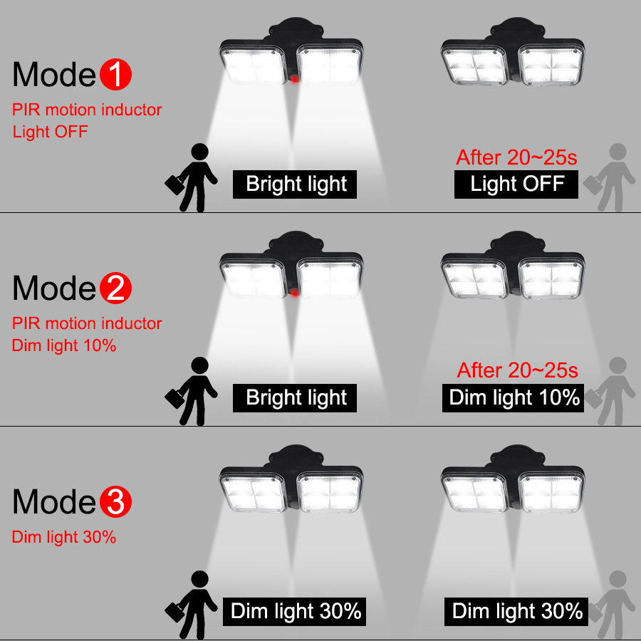 2.5W 122PCS LED Solar Powered Lights Motion Sensor Solar Lamp