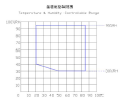 22L Dual Compressor Benchop Temperature Humidity Testing Chamber WIth Heat Load 200W