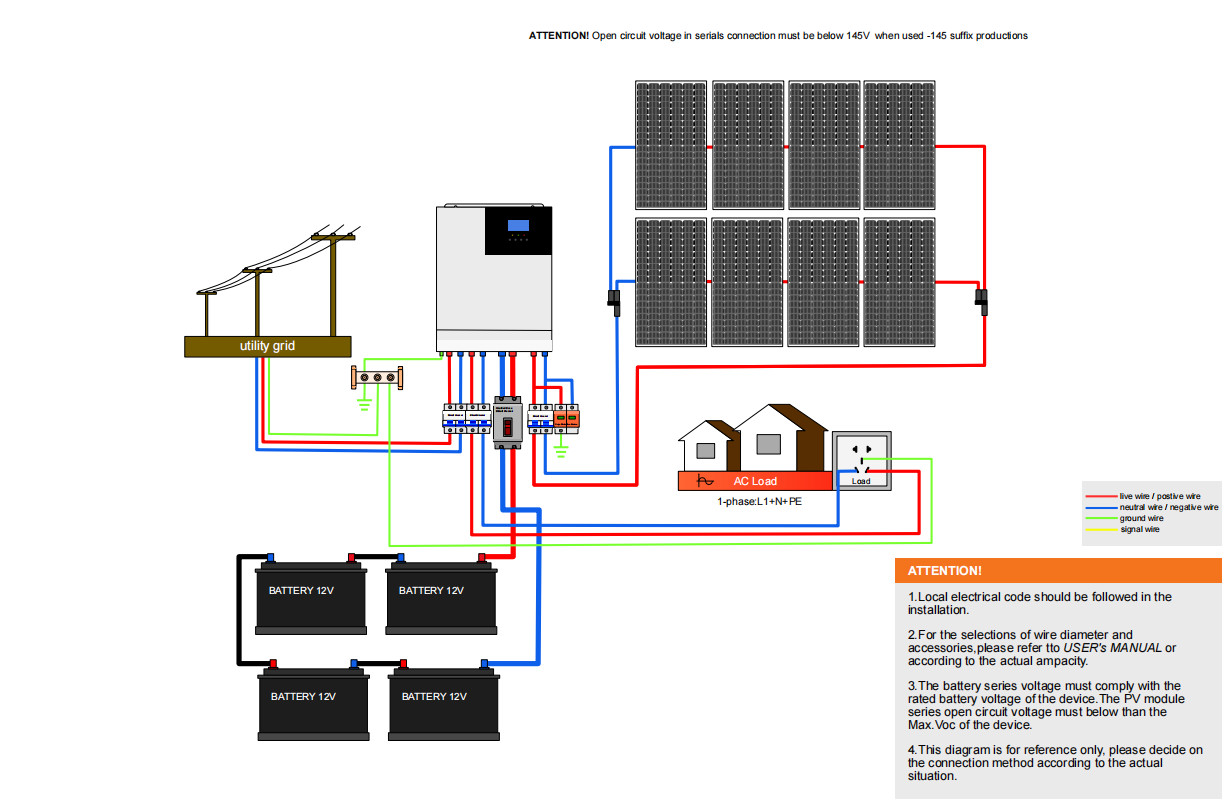 Home Solar Energy Storage System Power Solar Off Grid System 10KW