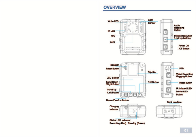 Infrared Body Worn Cameras