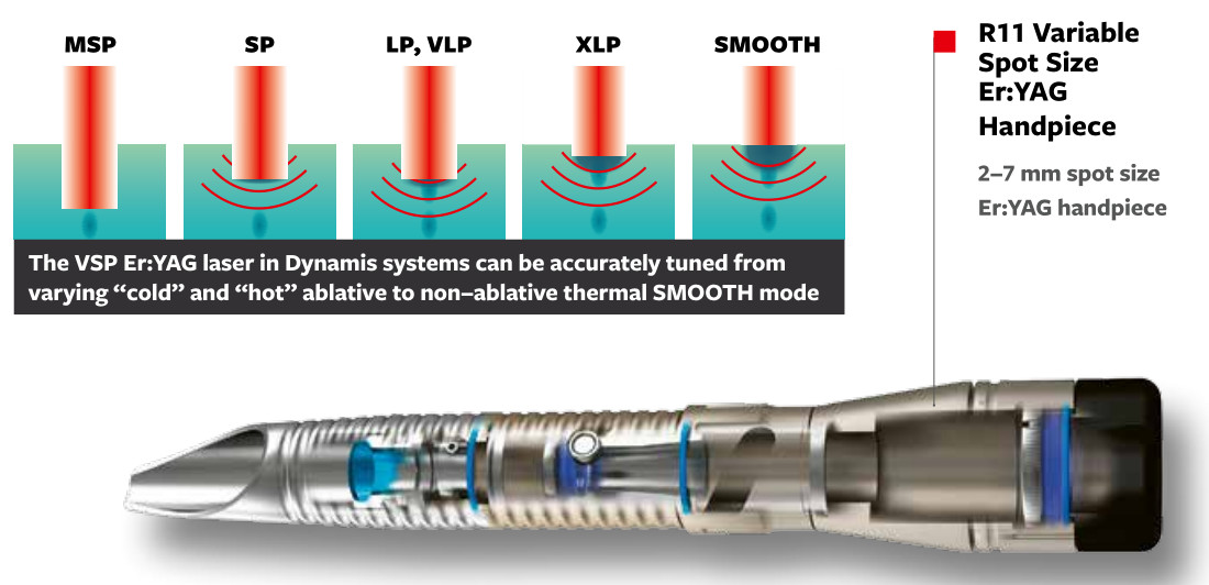 Smooth Eye Skin Resurfacing Machine 1064nm 2940nm Er Yag Dual Wavelength