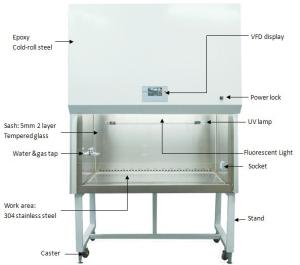 Wholesale 304 Stainless Steel Biological Safety Cabinet Class II With VFD display 1300IIA2 from china suppliers