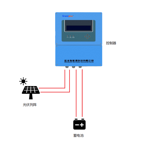 PWM Solar Charge Controller Custom IP20 Protection LED Display