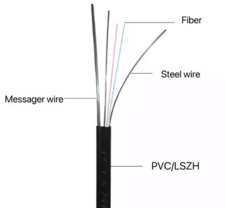 GJYXCH Butterfly Fiber Optic Cable Single Mode G652D 1 - 8 Core Metal Steel Wire