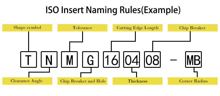 VNMG CNC Insert with HRA90 Hardness and 45HRC-65HRC for CNC Machining Center with 3 Years Warranty