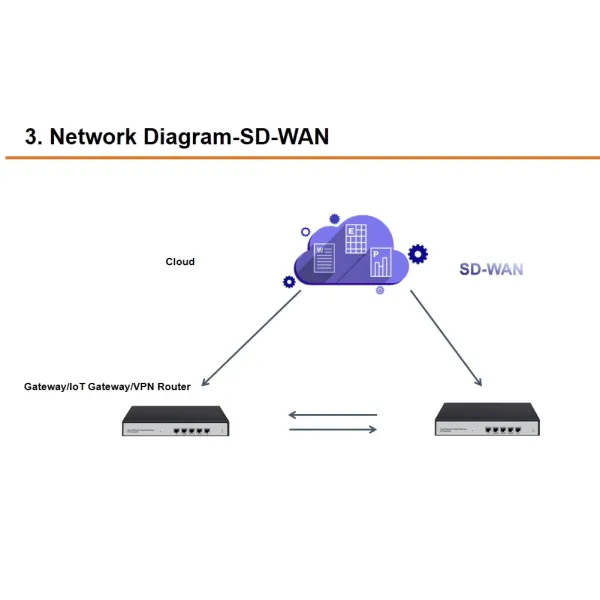 Next-Gen Cloud Wireless Access Point Management System