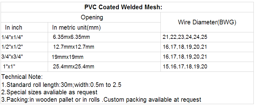 1/2'' , 3/4'' , 1'' , 1/4'' , 3/8'' hole size , green pvc coated welded wire mesh 3'x100' roll ,20kg/25kg roll weight