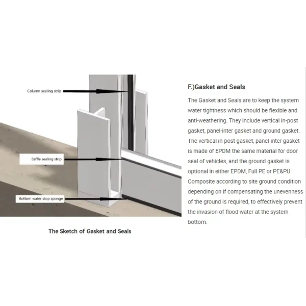 Slope Form Complex Architecture Small Pump Drainage Function