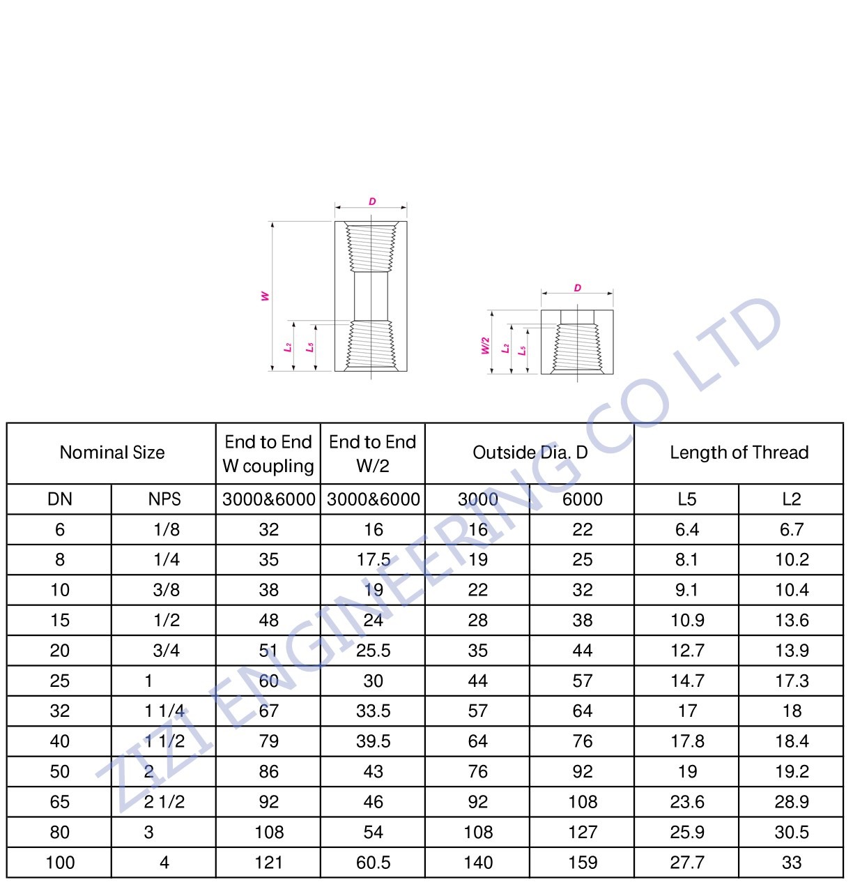 Inconel 600 BSPP Threaded Steel Pipe Coupling 1 / 8" - 4" ASME B16.11