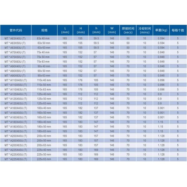 Polyethylene Pipe Multi Seal Electrofusion Saddle Hollow Wall Structural PE Pipe Connection