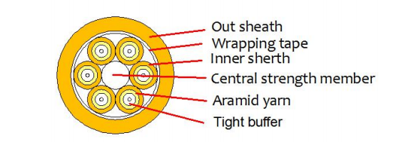 Indoor Breakout Optical Cable 2000M LSZH/PVC/PU