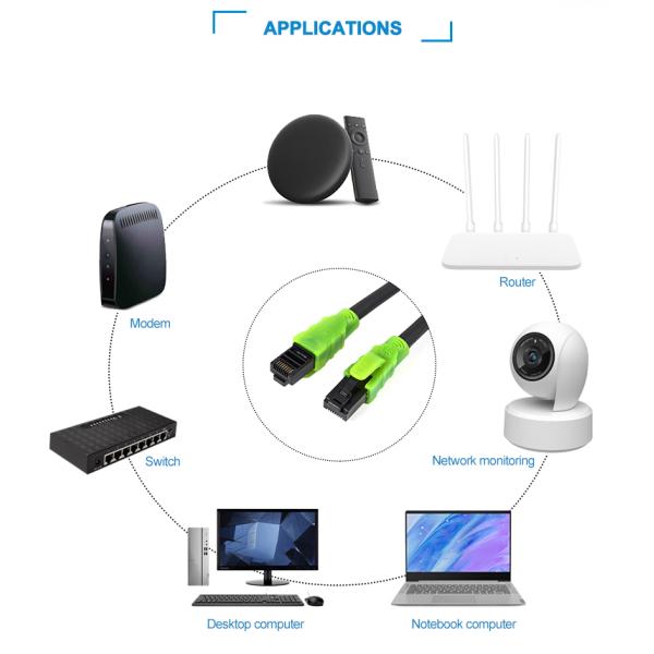 Cat6a 24awg UTP Cable PVC Jacket 4pair CE UL MultipleTwist 100% Oxygen-free Pure Copper Indoor Blue Black Ethernet Network