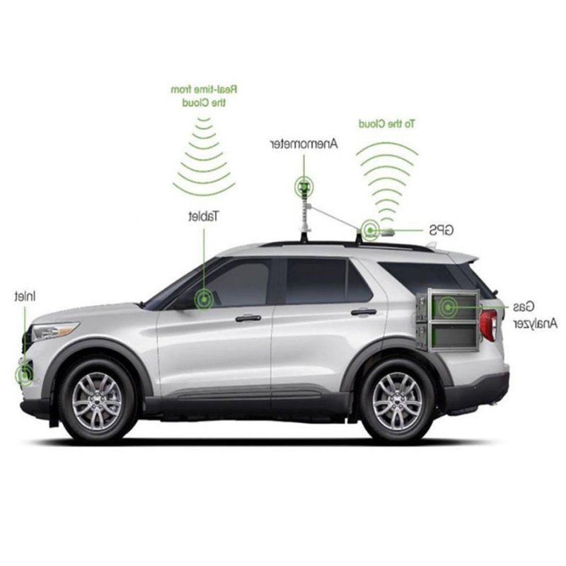 Vehicle Based TDLAS Methane Laser Gas Leak Detector Pipeline Inspection System