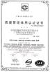 Guangzhou Kinte Electric Industrial Co.,Ltd Certifications