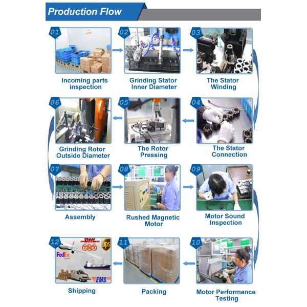 Square Shape 4000RPM 26W 42mm 24V Brushless DC Motor With Driver Kit