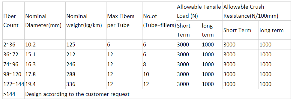 Supply single mode aerial 4 core fiber optic cable price GYFTY53